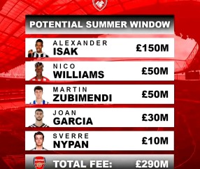 窗口期突围战来临，阿森纳围绕美洲杯临场应变，形势明朗，赛程密集仍需轮换的简单介绍-九游娱乐入口