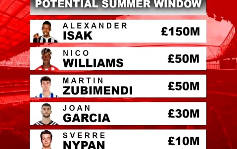 窗口期突围战来临，阿森纳围绕美洲杯临场应变，形势明朗，赛程密集仍需轮换的简单介绍-九游娱乐入口