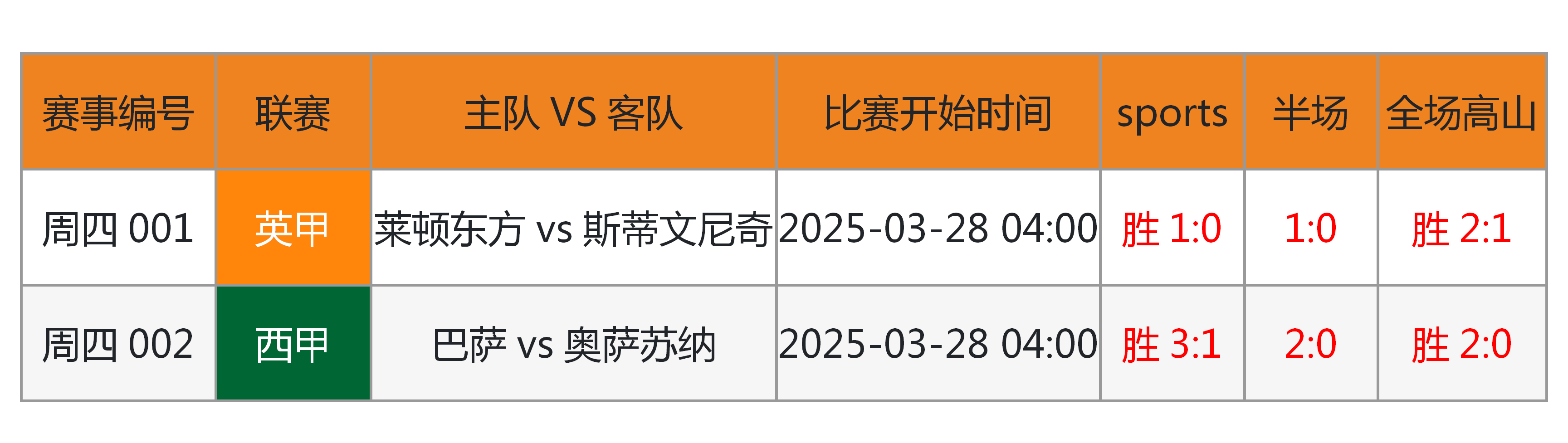 赛后马德里竞技备战法联杯;内部沟通细节流出;信心回归;医务组通报恢复 赛后马德里竞技备战法联杯;内部沟通细节流出;信心回归;医务组通报恢复