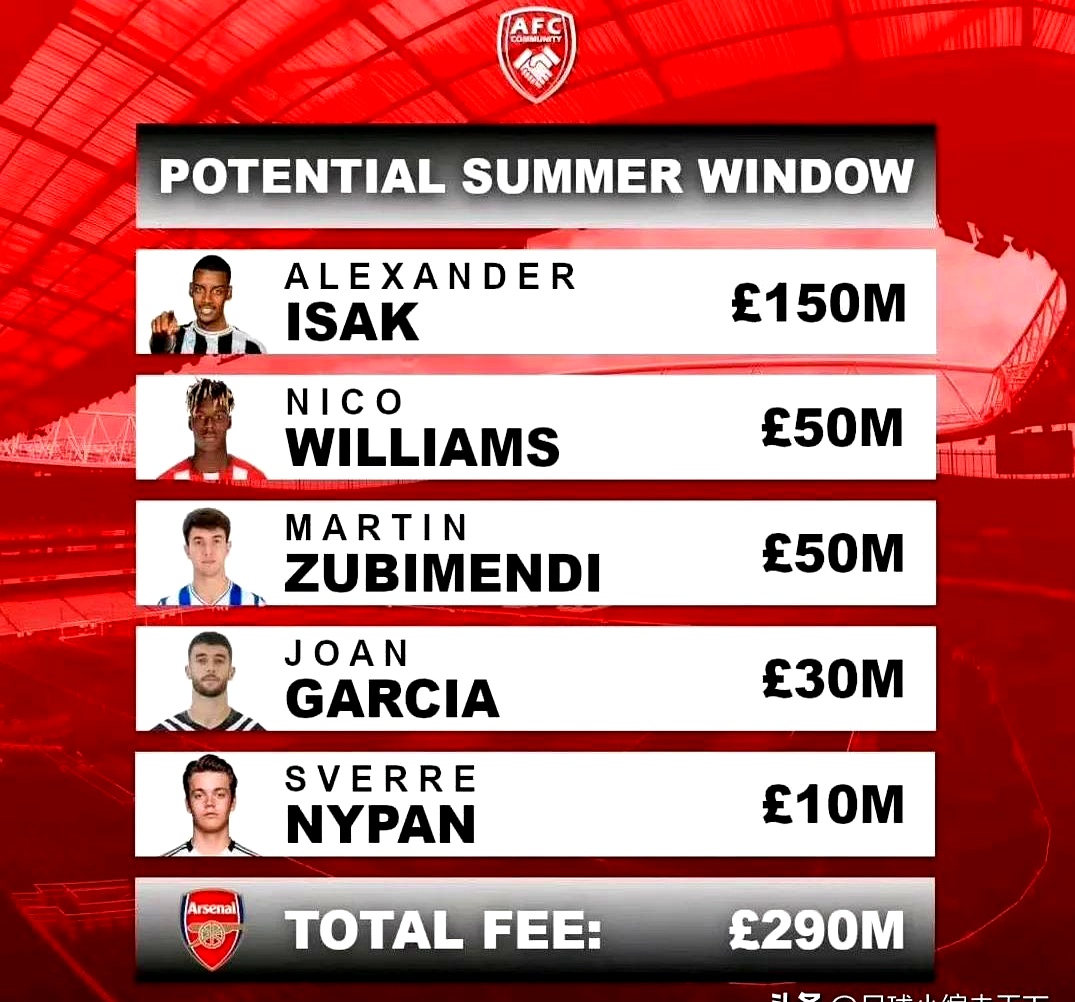 窗口期突围战来临,阿森纳围绕美洲杯临场应变,形势明朗,赛程密集仍需轮换的简单介绍 窗口期突围战来临,阿森纳围绕美洲杯临场应变,形势明朗,赛程密集仍需轮换的简单介绍