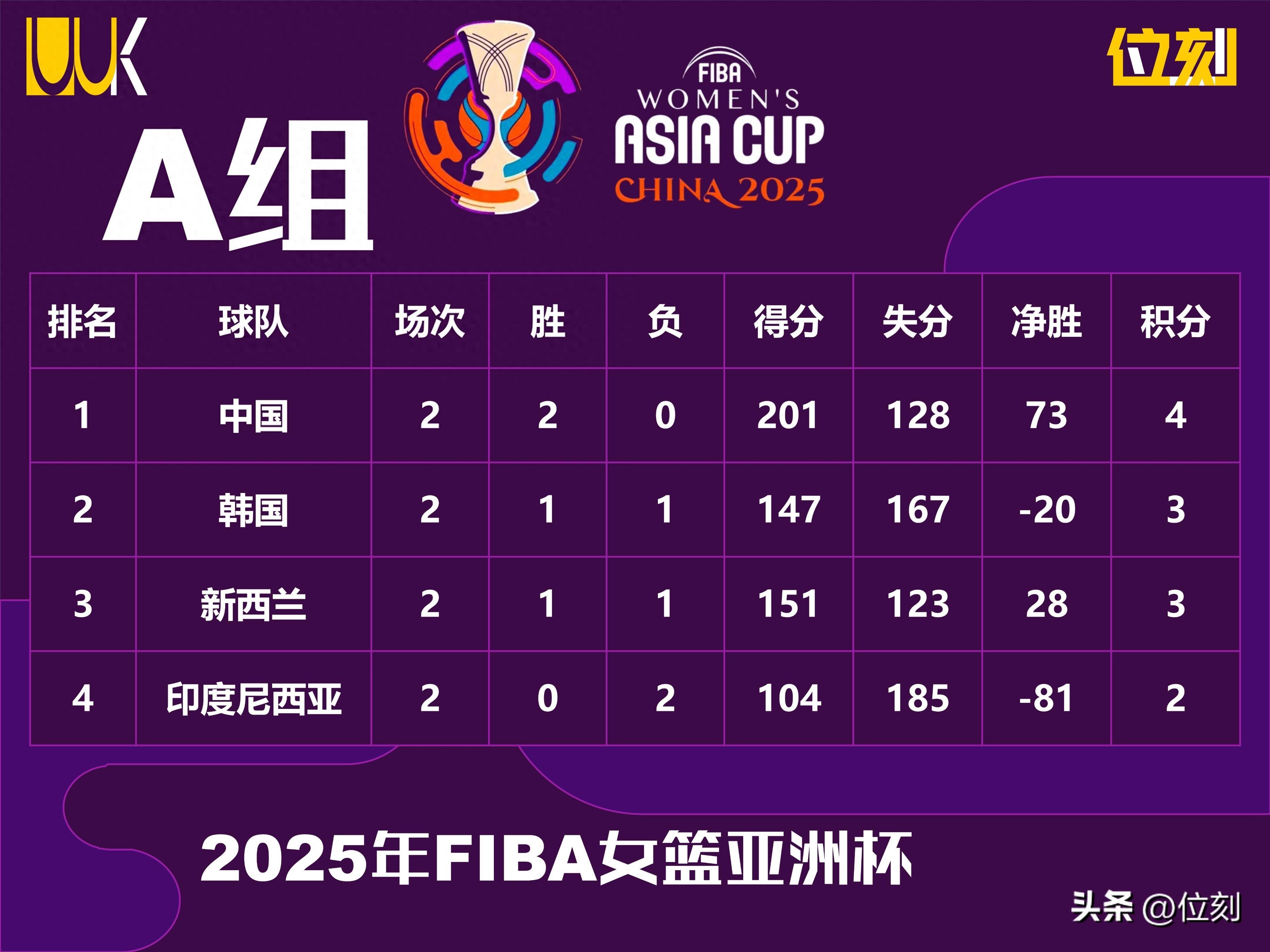 包含赛后突围战来临，亚特兰大围绕CBA常规赛再遭质疑，球迷炸锅，赛季目标并未改变的词条